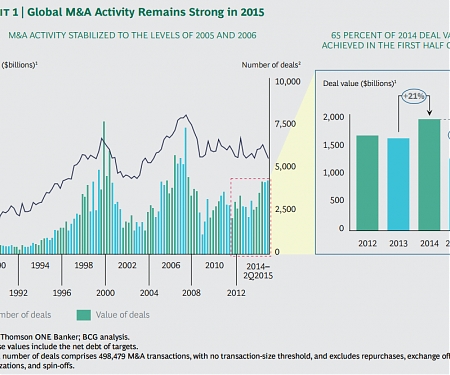 (PDF) BCG - The 2015 M&A Report