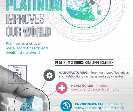 (Infographic) How Platinum Improves Our World