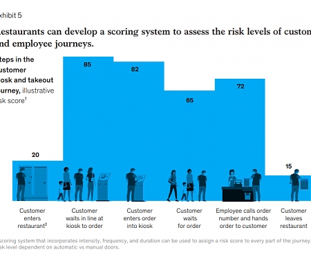 (PDF) Mckinsey - How Restaurants can Thrive in the Next Normal