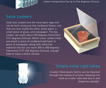 (Infographic) Cheap Tech Fixes That Could Transform Life in Developing Countries