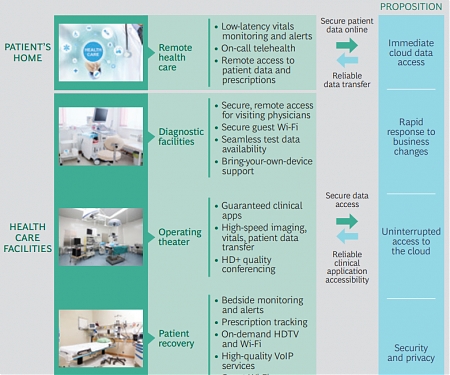 (PDF) BCG - Can Your Network Deliver the Potential of the Cloud ?