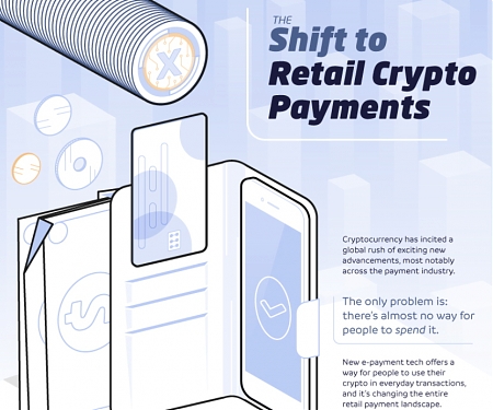 (Infographic) The Future of Crypto Payments in the Retail Market