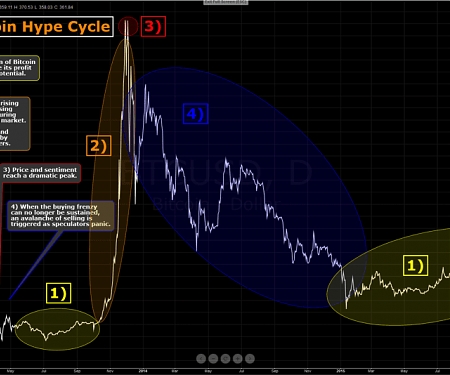 Bitcoin Is The Total Opposite of a Ponzi Scheme — Here’s Why