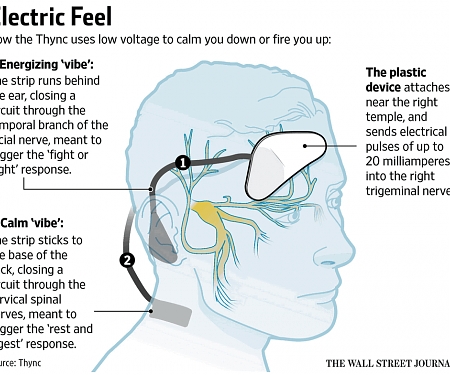 (Video) Brain-Zapping Gadgets Promise To Make You a Better You - THYNC