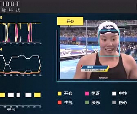 Adding Emotional Intelligence to AI - Emotibot