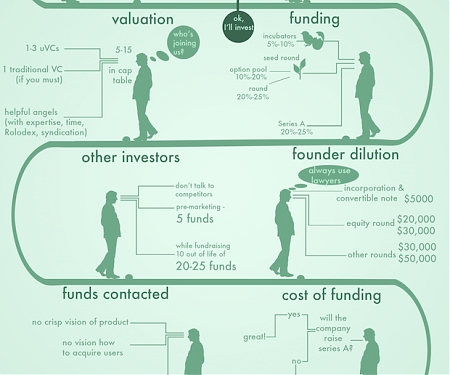 (Infographic) Inside the Investor’s Mind