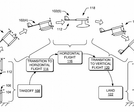 (Patent) Amazon’s Latest Drone Patent Features Foldable Wings for Flippable Flight