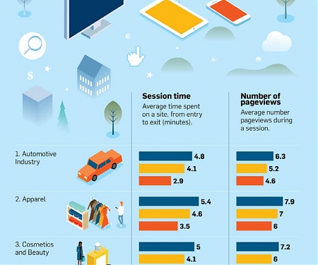 (Infographic) Measuring Brands’ Digital Performance Against Their Rivals