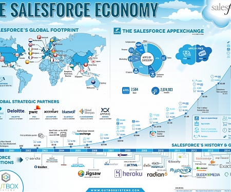 (Infographic) The Salesforce Economy
