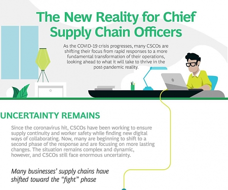 (Infographic) The New Reality for Chief Supply Chain Officers
