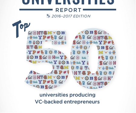 (PDF) Stanford Lead in Graduating Funded Startup Founders