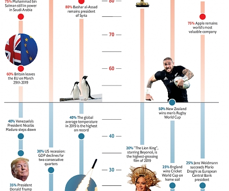 (Infographic) A Picture of Probabilities