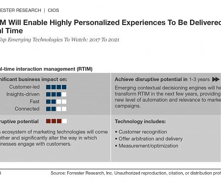 Marketers Need to Say Goodbye to Campaigns, Hello to AI-Driven Conversations