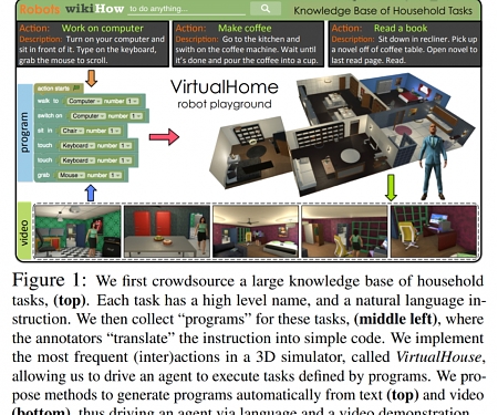 (PDF) MIT's VirtualHome : Simulating Household Activities via Programs