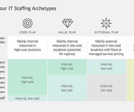 (PDF) BCG - Reduce IT Cost, Not Talent, at a Time of Disruption