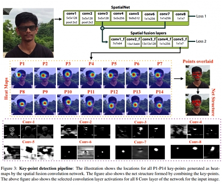 (PDF) AI-Driven Facial Recognition Is Coming And Brings Big Ethics And Privacy Concerns
