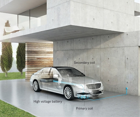Mercedes Flags 500 km EV Platform, Wireless Charging and a Hydrogen Hybrid