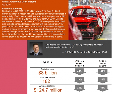 (PDF) PwC - Global Automotive Deals Insights: Q2 2019