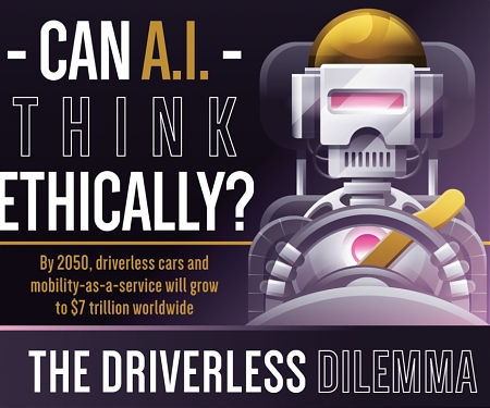 (Infographic) Can AI Think Ethically ?