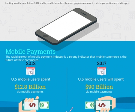 (Infographic) Top Mobile Commerce Trends for 2017