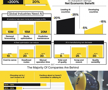 (Infographic) The AI Economy