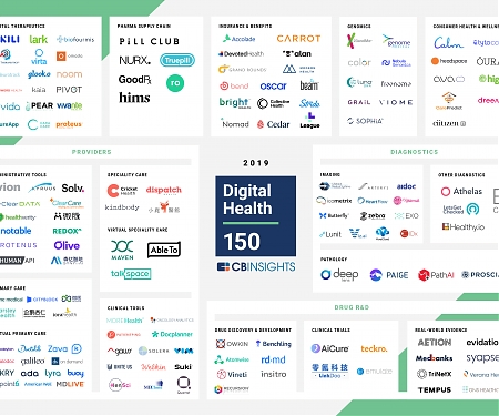 (Infographic) The Digital Health Startups Redefining The Healthcare Industry