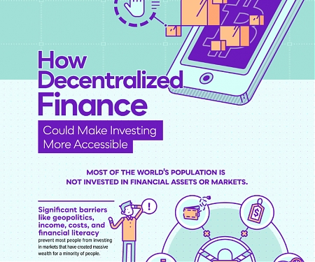 (Infographic) How Decentralized Finance Could Make Investing More Accessible
