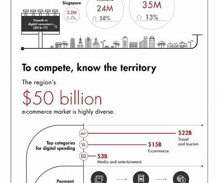 (Infographic) How to Win in Southeast Asia's Booming E-Commerce Market