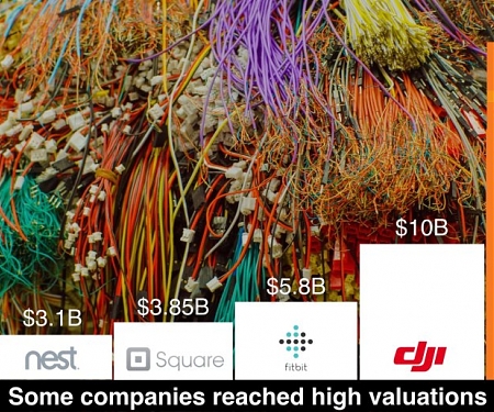 (PDF) The State of Hardware for 2015
