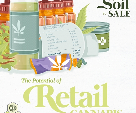 (Infographic) The Consumer Potential of Retail Cannabis