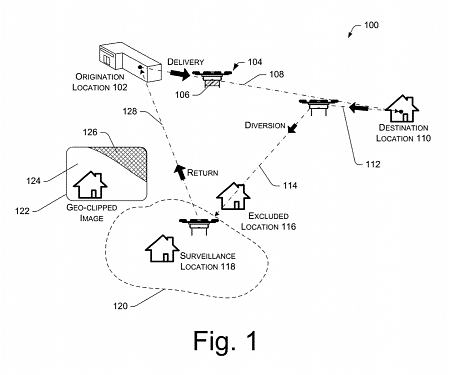 (Patent) Amazon Granted Patent for Surveillance Drones Service