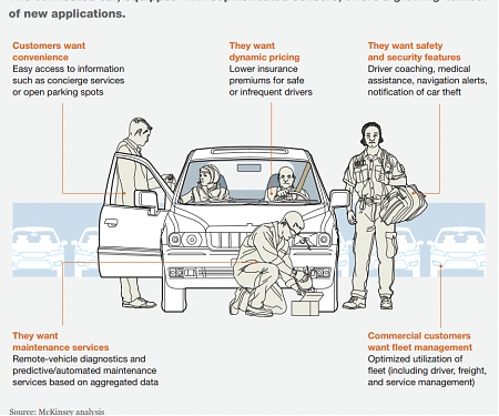 (PDF) Mckinsey - Shifting Gears : Insurers Adjust for Connected-Car Ecosystems