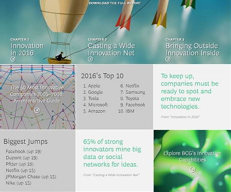 (PDF) BCG - The Most Innovative Companies 2016 - "Not Invented Here'