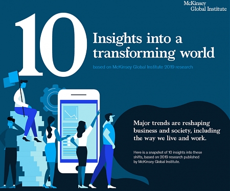 (Infographic) 10 Global Insights into a Transforming World