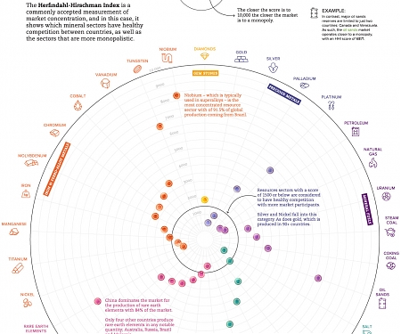 (Infographic) Measuring the Level of Competition for Valuable Minerals