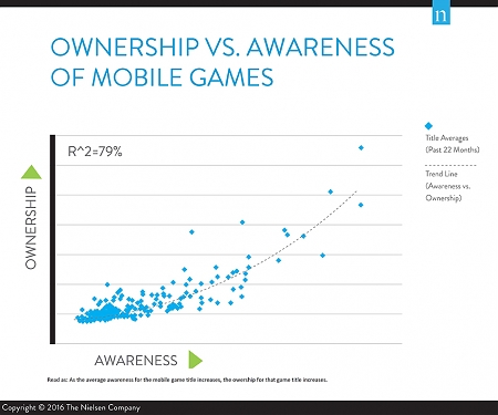 Attention ! That's The Secret To Mobile Game Success