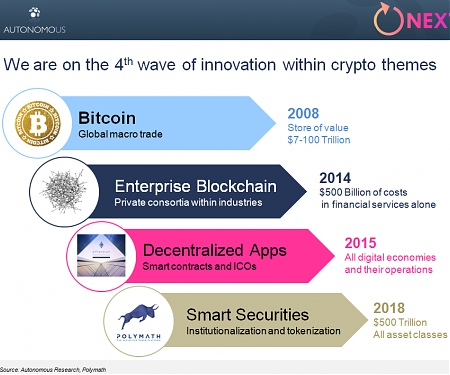 Crypto Utopia - $20 Billion in Cumulative ICO Funding, 300+ Funds
