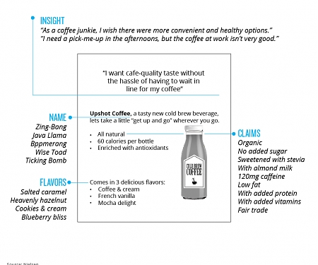 Perspectives : Algorithms May Have Developed Your Favorite Coffee Drink