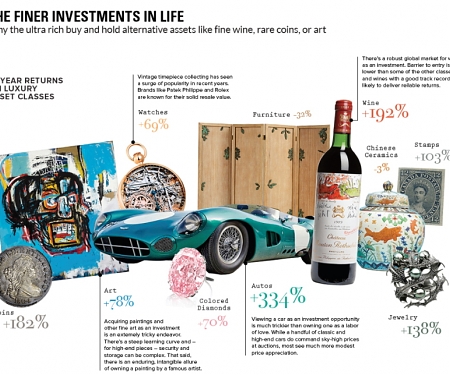 (Infographic) Investing in the Finer Things in Life