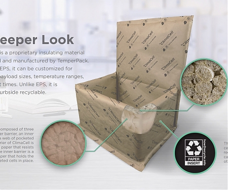 TemperPack Bags $31M Series C For Sustainable Thermal Packaging