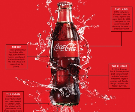Here's What Made Coca-Cola's Green Glass Bottle the World's Coolest Container
