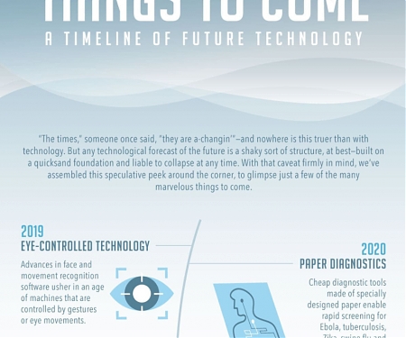 (Infographic) A Timeline of Future Technology