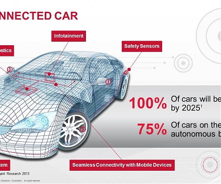 (PDF) Harris Interactive - Connected Car Consumer Study