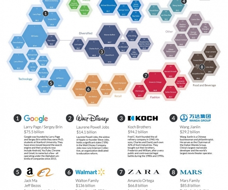 (Infographic) The World's 50 Richest Billionaires and Where They Live