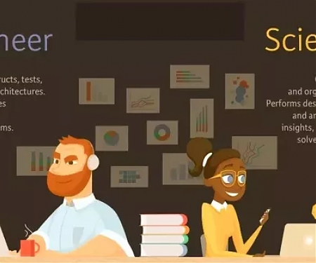 Salaries of Data Scientists and Machine Learning Engineers From Around the World