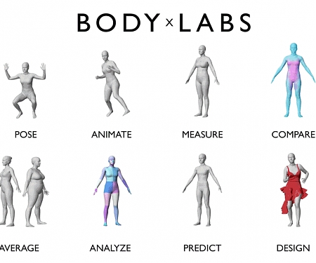 (M&A) Amazon Has Acquired 3D Body Model Startup, Body Labs, for $50M-$70M