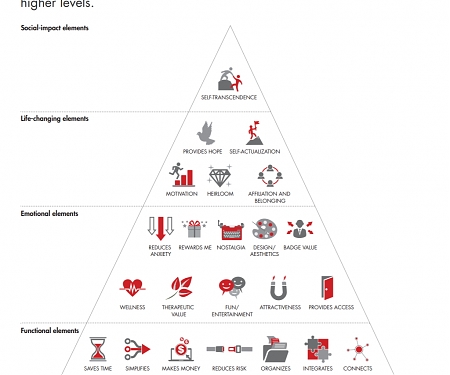 (PDF) Bain - Delivering What Consumers Really Value