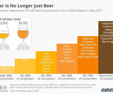 Beer Is No Longer Just Beer