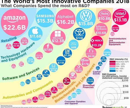 The Most Innovative Companies in 2018