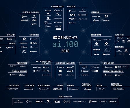 (Infographic) AI 100 : The Artificial Intelligence Startups Redefining Industries 2018